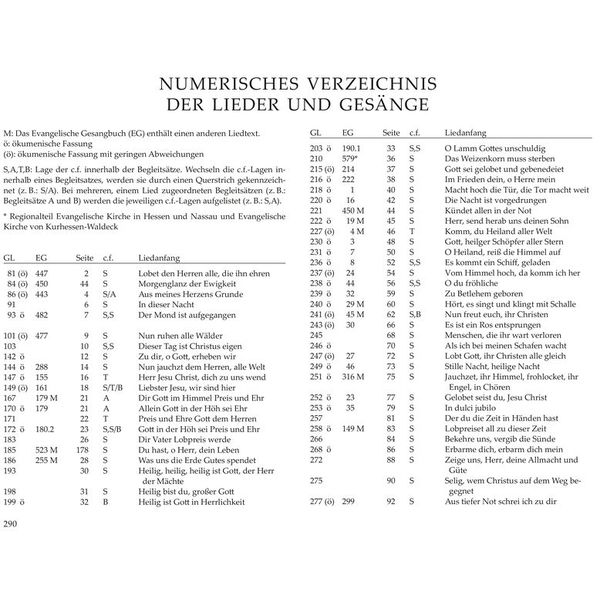 Bärenreiter Orgelbuch der Domorganisten