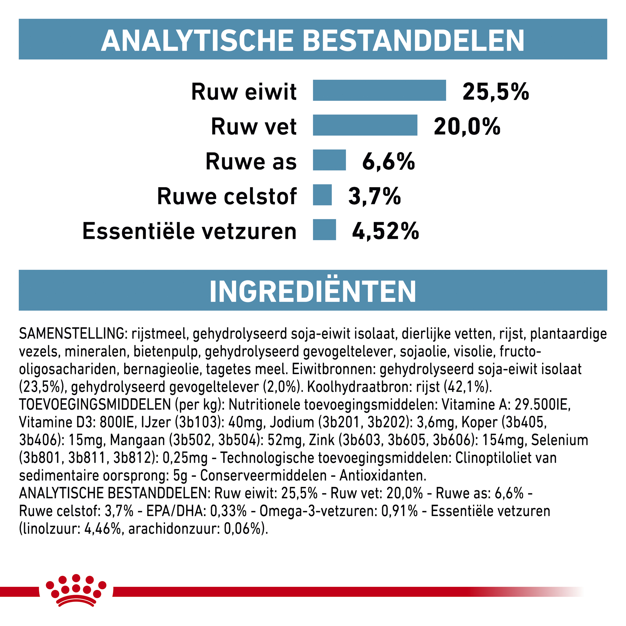 Royal Canin Hypoallergenic Kat