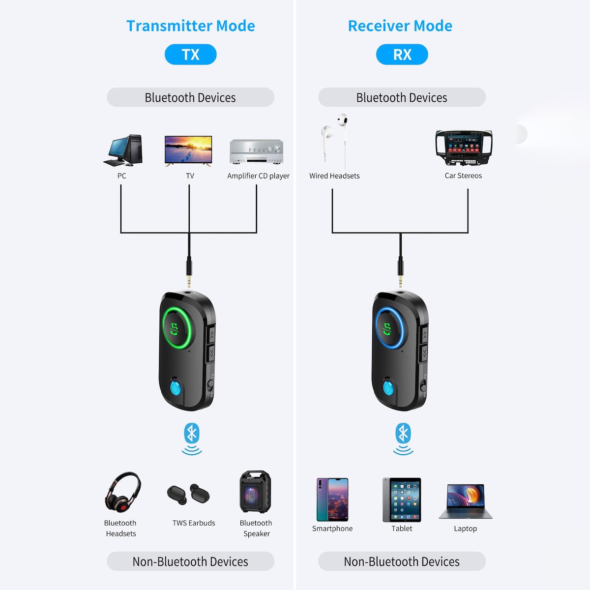 Bluetooth trådløs sender / mottaker, handsfree AUX