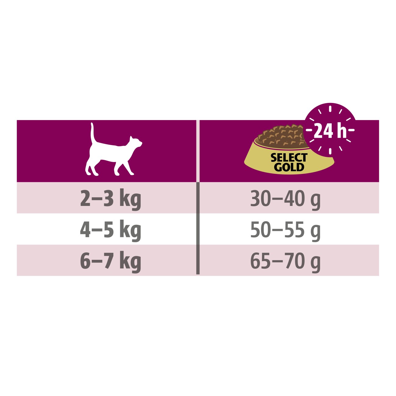 SELECT GOLD Medica Harnsteindiät Rind 2,5 kg
