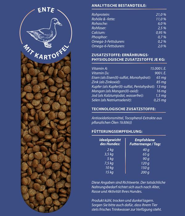 Dehner Premium Trockenfutter für Hunde Mini