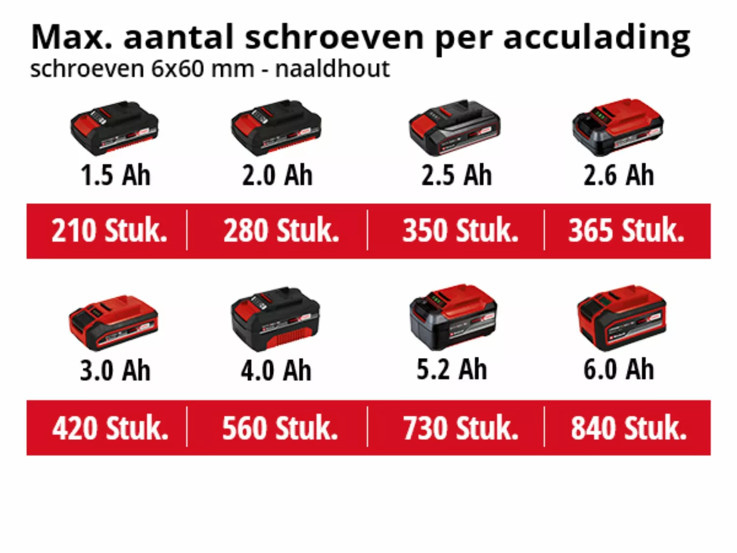 Einhell TE-CI 18 Li Brushless-SOLO 18V Li-Ion accu slagschroevendraaier body - koolborstelloos