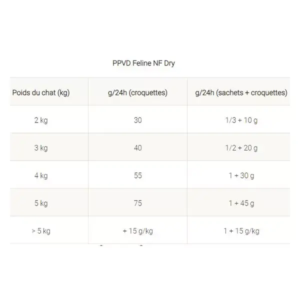 Purina Proplan Veterinary Diets Cat NF Croquetes para Função Renal 1,5kg