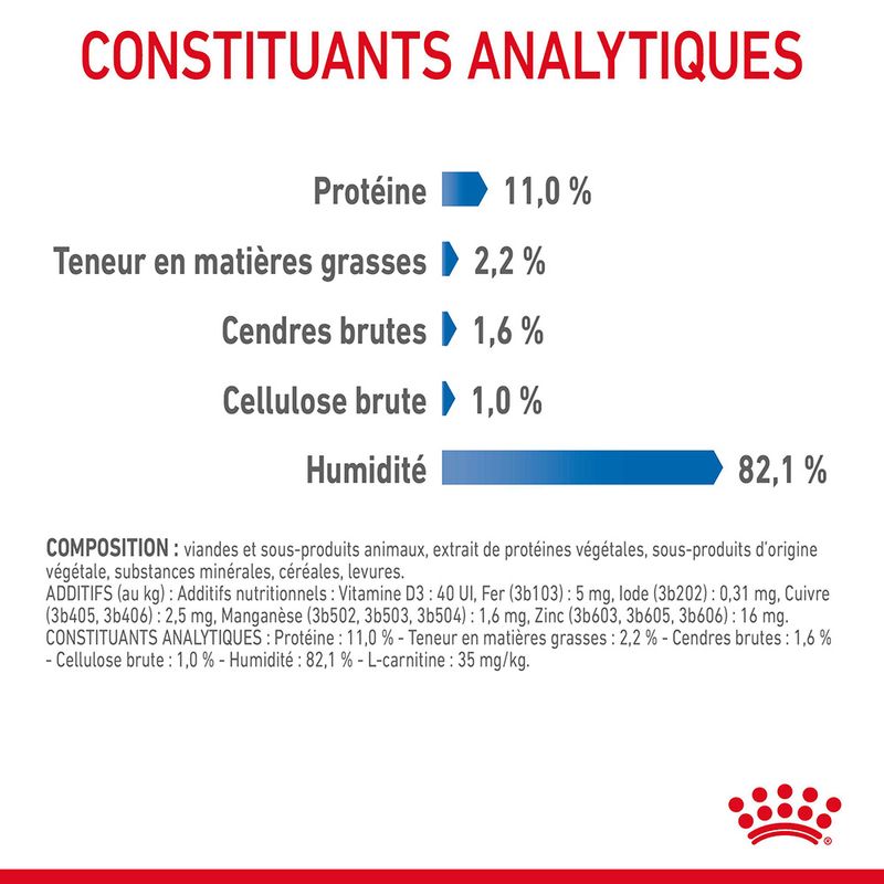 Royal Canin Light Weight Care en gelée