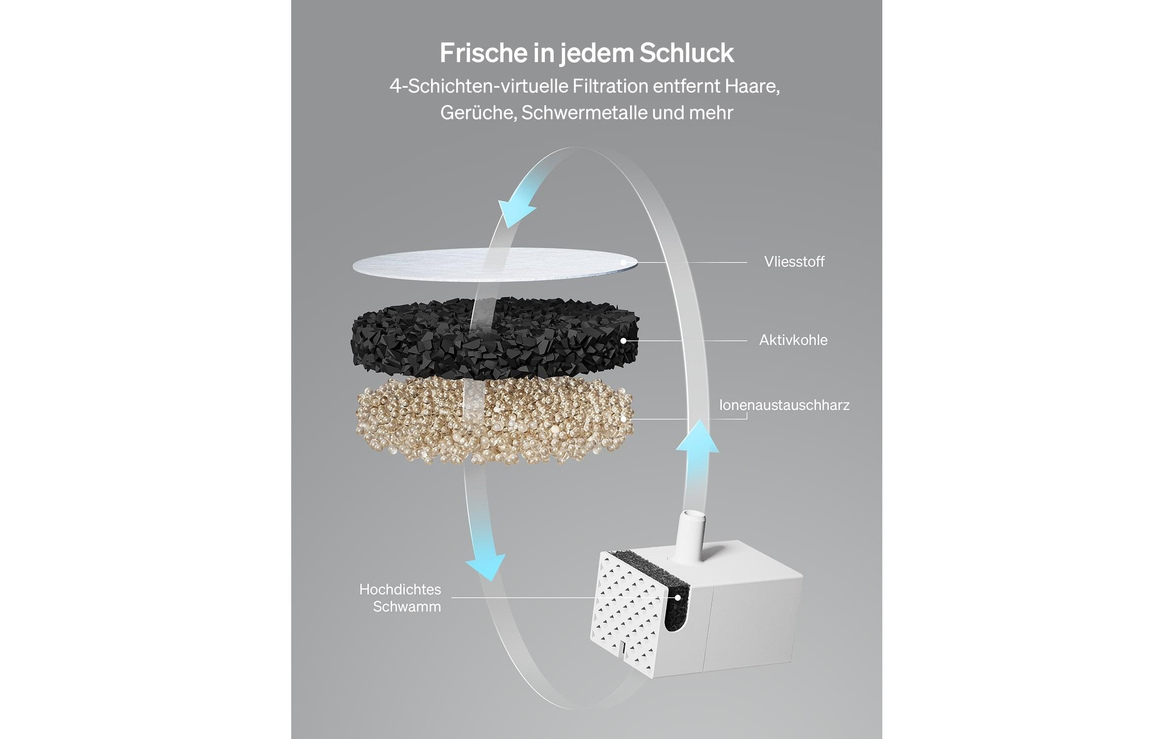 Dockstream kabellose Wasserfontäne WeissKabelloser Petlibro Dockstream Trinkbrunnen mit Pumpe und Filter für Katzen und Hunde