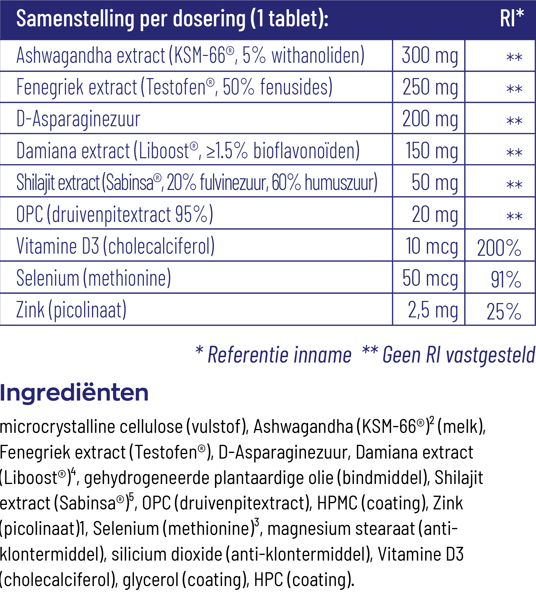 Vitakruid Homme Oa Ashwagandha Fenegriek Shilajit Damiana (90 Tabletten)