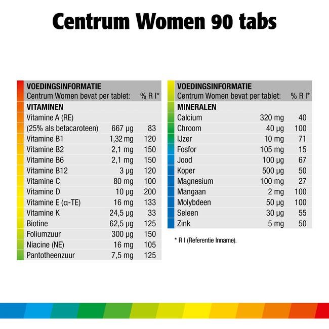 Centrum Multivitaminen Women Tabletten 90 stuks