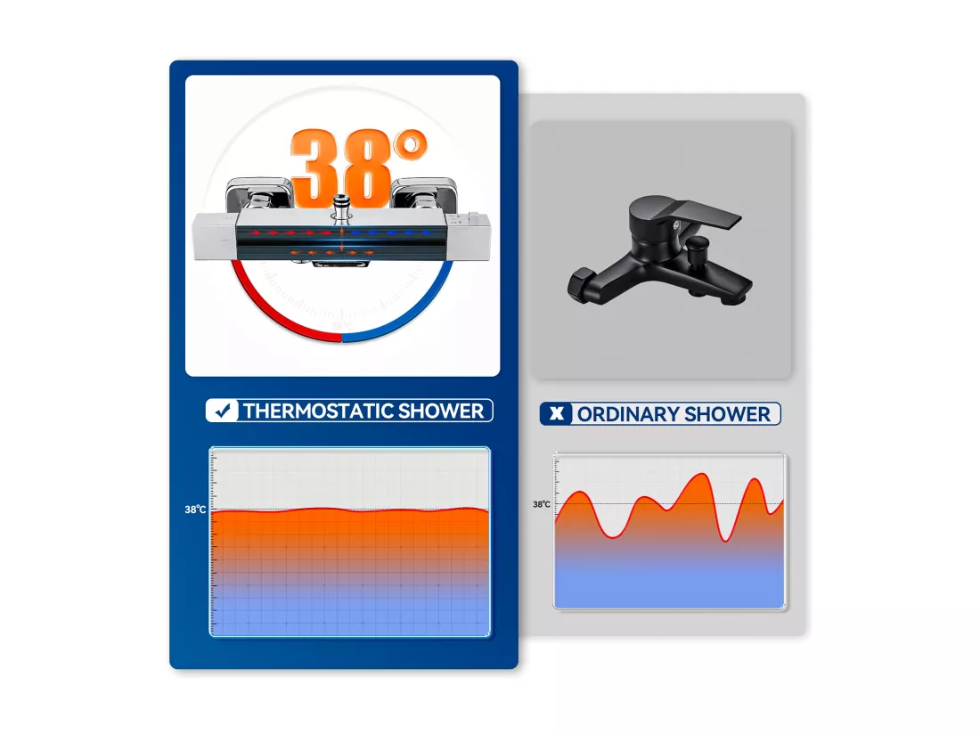 AURALUM MAX Colonne de douche thermostatique,3 Fonctions Kit de Douche en laiton,avec Mitigeur Douche Cascade,Hauteur Réglable 98.5-129.5 cm,Chromé