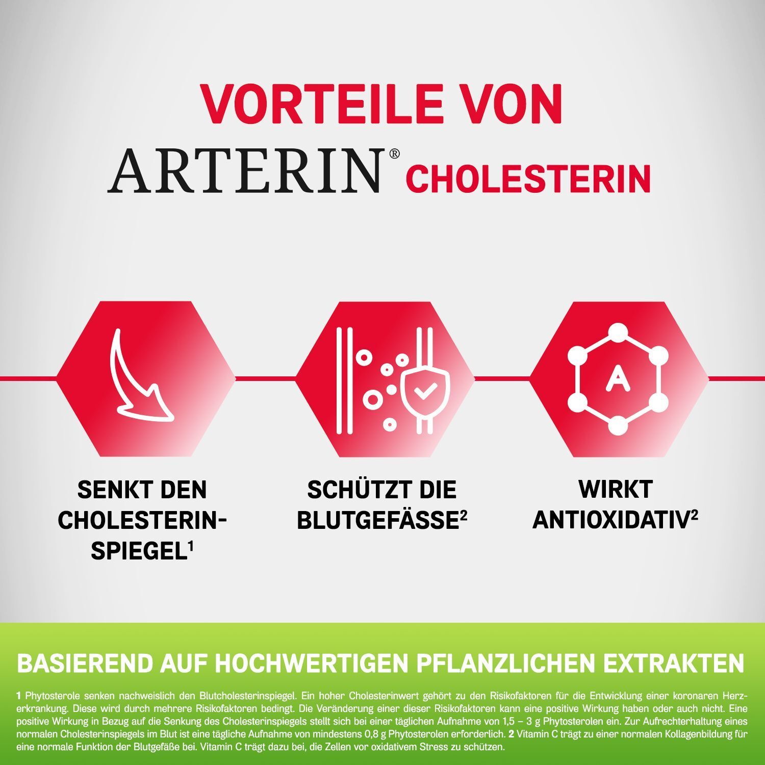 Arterin® Cholesterin