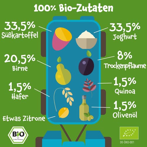 Pumpkin Organics BIO Quetschie Süßkartoffel, Joghurt, Trockenpflaume, Hafer