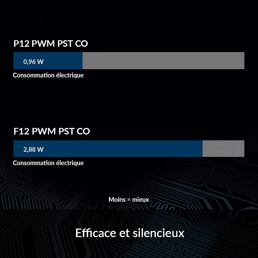 Arctic P12 PWM PST CO - Noir