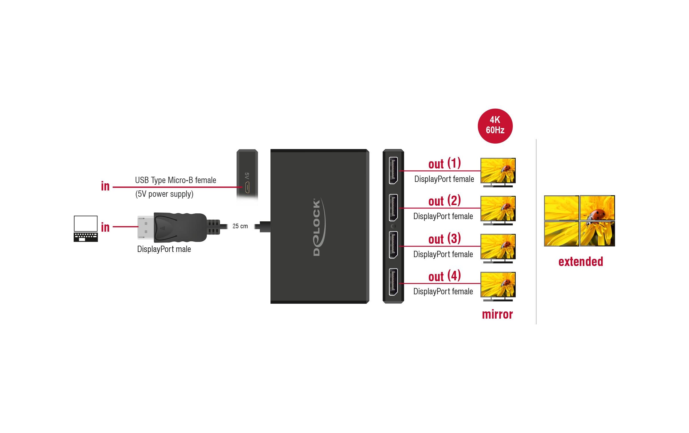 4-Port Signalsplitter Displayport, 4K/60Hz<br>Delock DisplayPort 1.4 Splitter 1 x DisplayPort in zu 4 x DisplayPort out