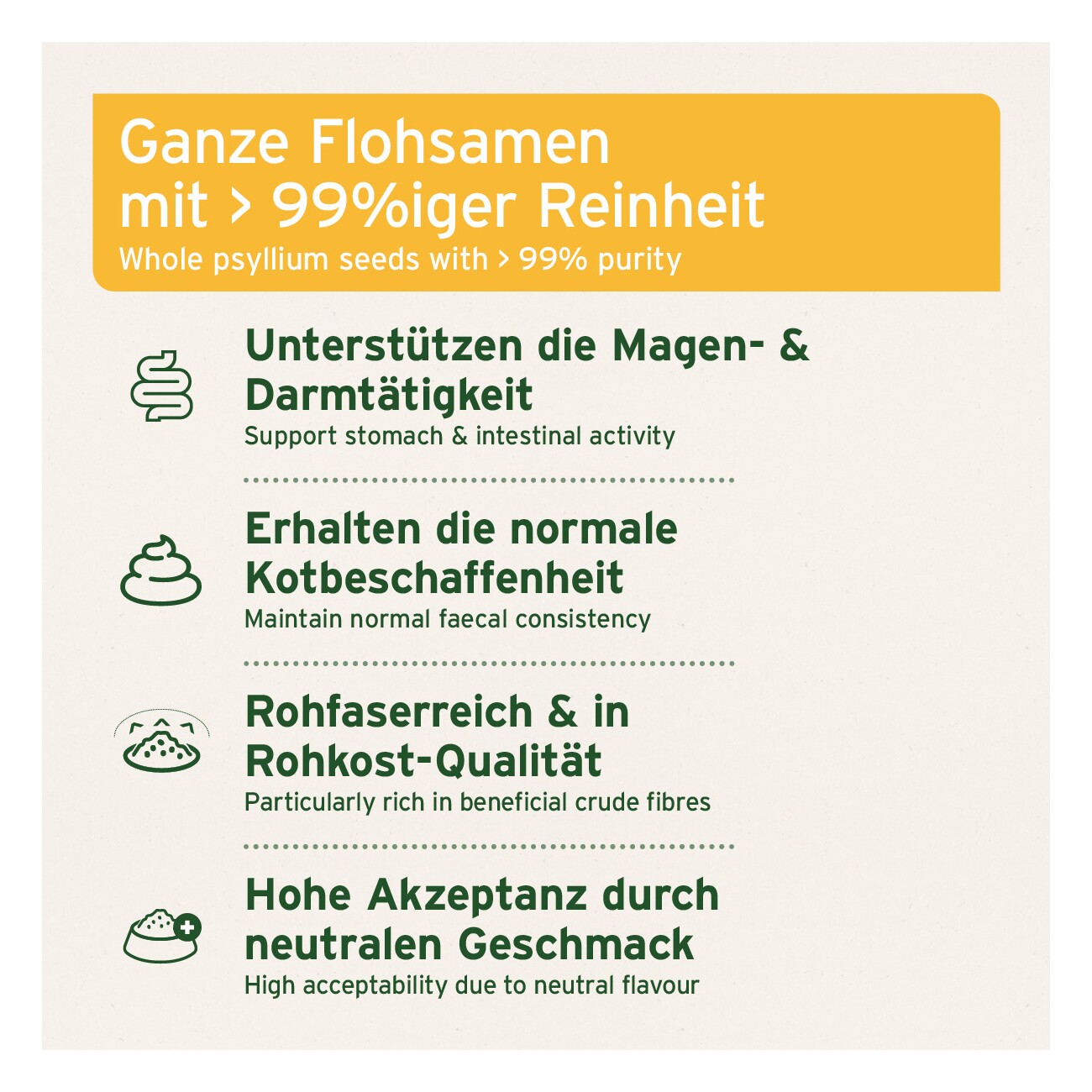 AniForte Indische Flohsamen 250 g