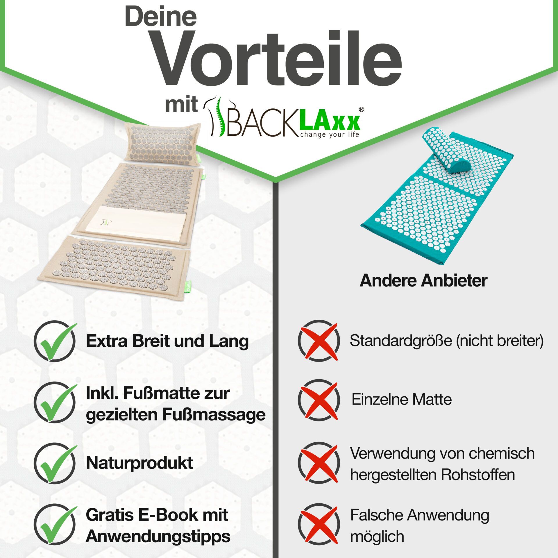 BACKLAxx® Akupressurmatten Set 