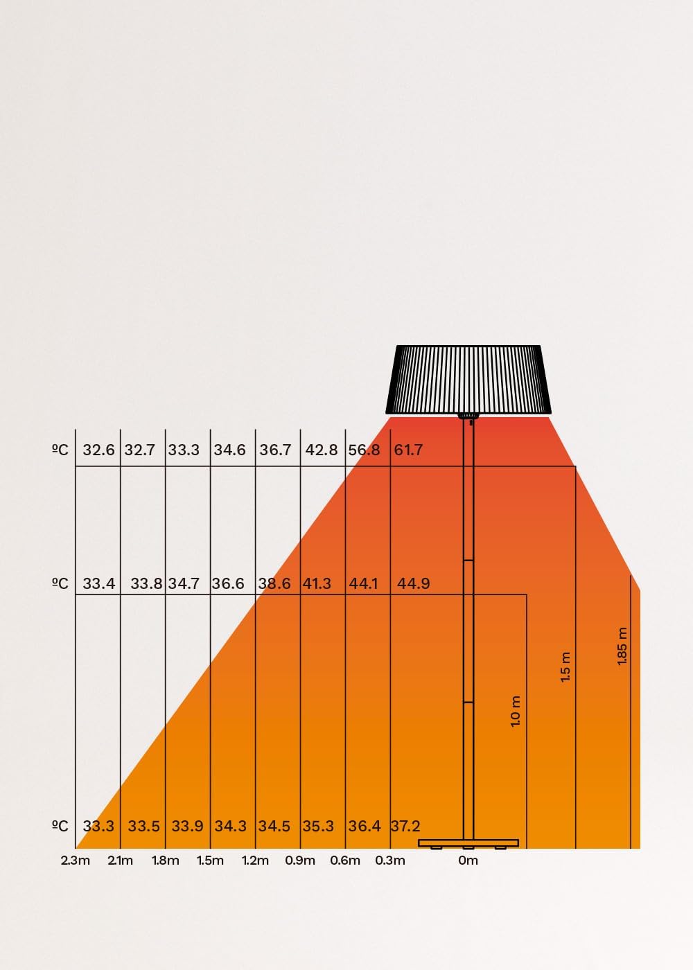 CREATE/PATIO HEATER/Halogen-Infrarot Heizstrahler für Terrassen, Garten und Außenbereiche / 2100W, Standheizstrahler, 3 Heizstufen 900-1200-2100W, Grau, Quarz-Heizelement, Umkippsicherung, IP44