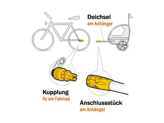 Weber Kupplung EP Pletscher Steckachsen