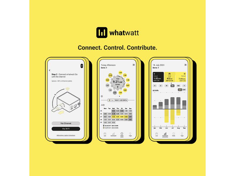 whatwatt Energiemessgerät WiFi-Energy Meter LAN / WLAN Leistungsmessgerät