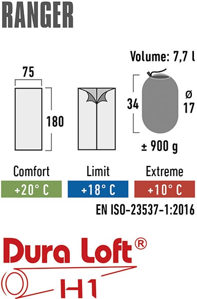 High Peak Deckenschlafsack »Ranger« PFC frei
