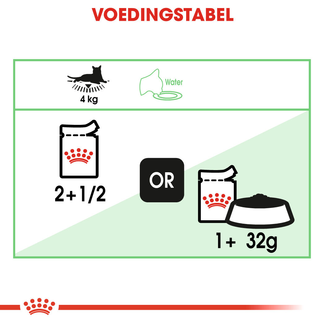 Royal Canin Digest Sensitive Pouch - Kattenvoer - 1020 Gram