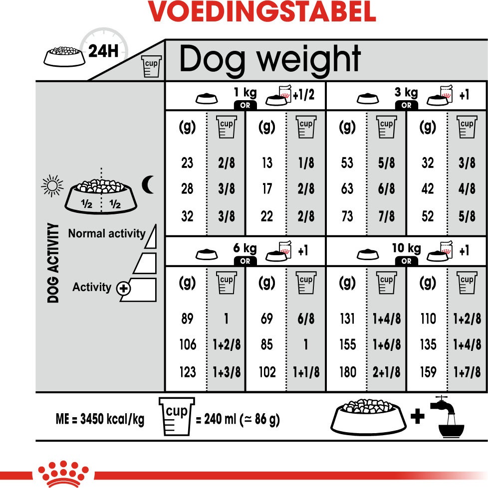 Royal Canin hondenvoer Sterilised Mini 3 kg