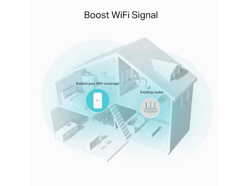TP-Link WLAN-Mesh-Repeater RE330 AC1200 Mesh WLAN Repeater