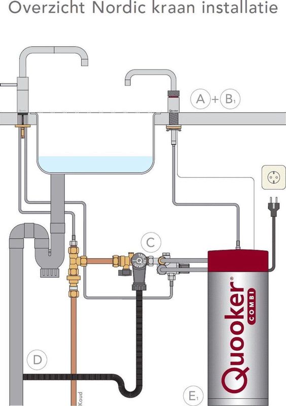 Quooker - Nordic Round - Twintaps - RVS