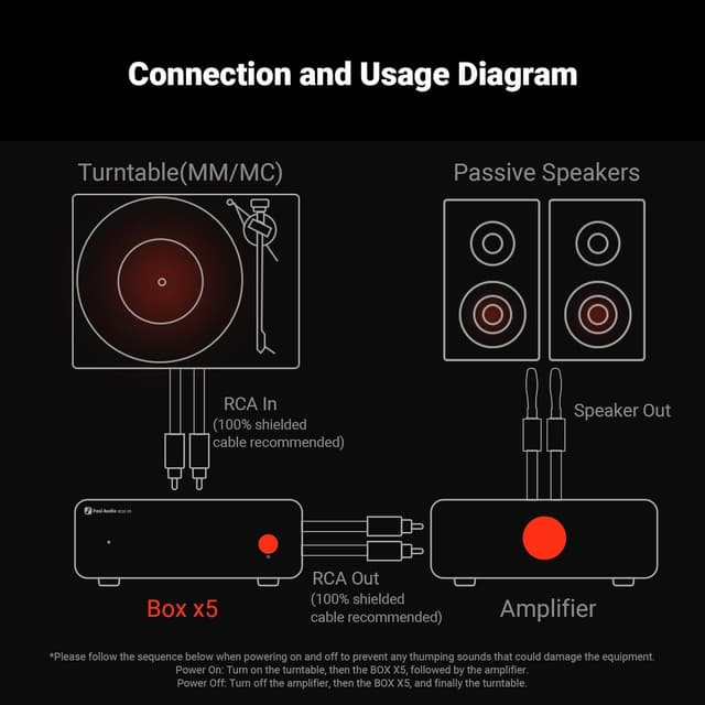Fosi Audio Box X5 Mini Forforstærker Hjemmeaudio til MM & MC Pickups, Aktive Højttalere, 4-niveau Justerbar Gain 38/48/56/66 dB med RCA