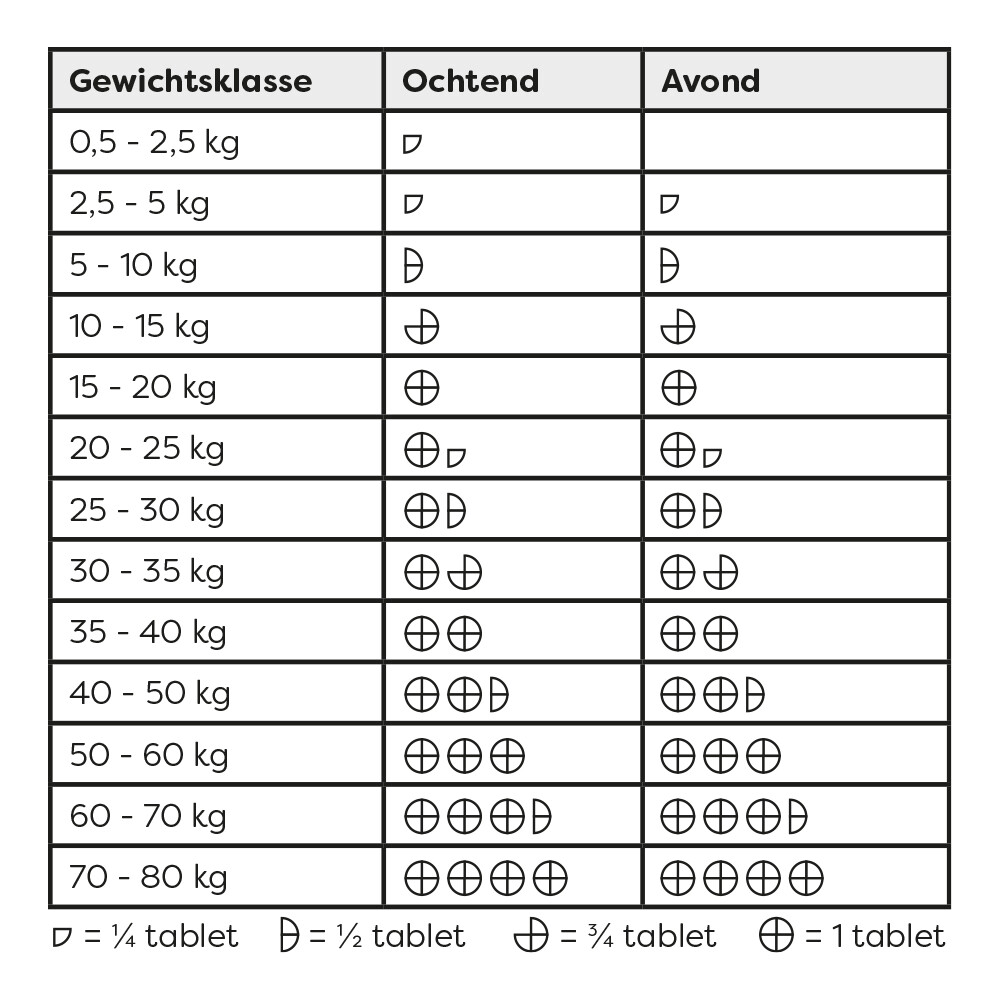 Sanimal Sanimal Imodair 10 tabletten