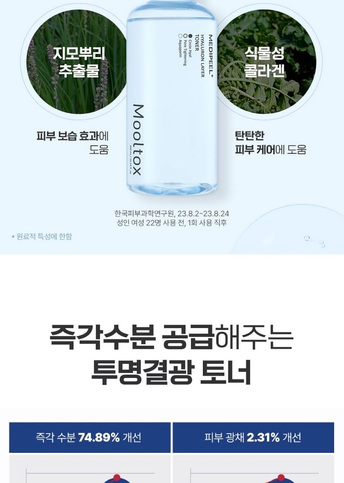 MEDI-PEEL - Hyaluronzuurlaag Mooltox Toner