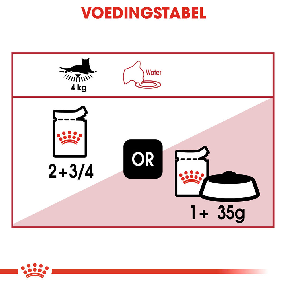Royal Canin Instinctive in Gravy - Kattenvoer