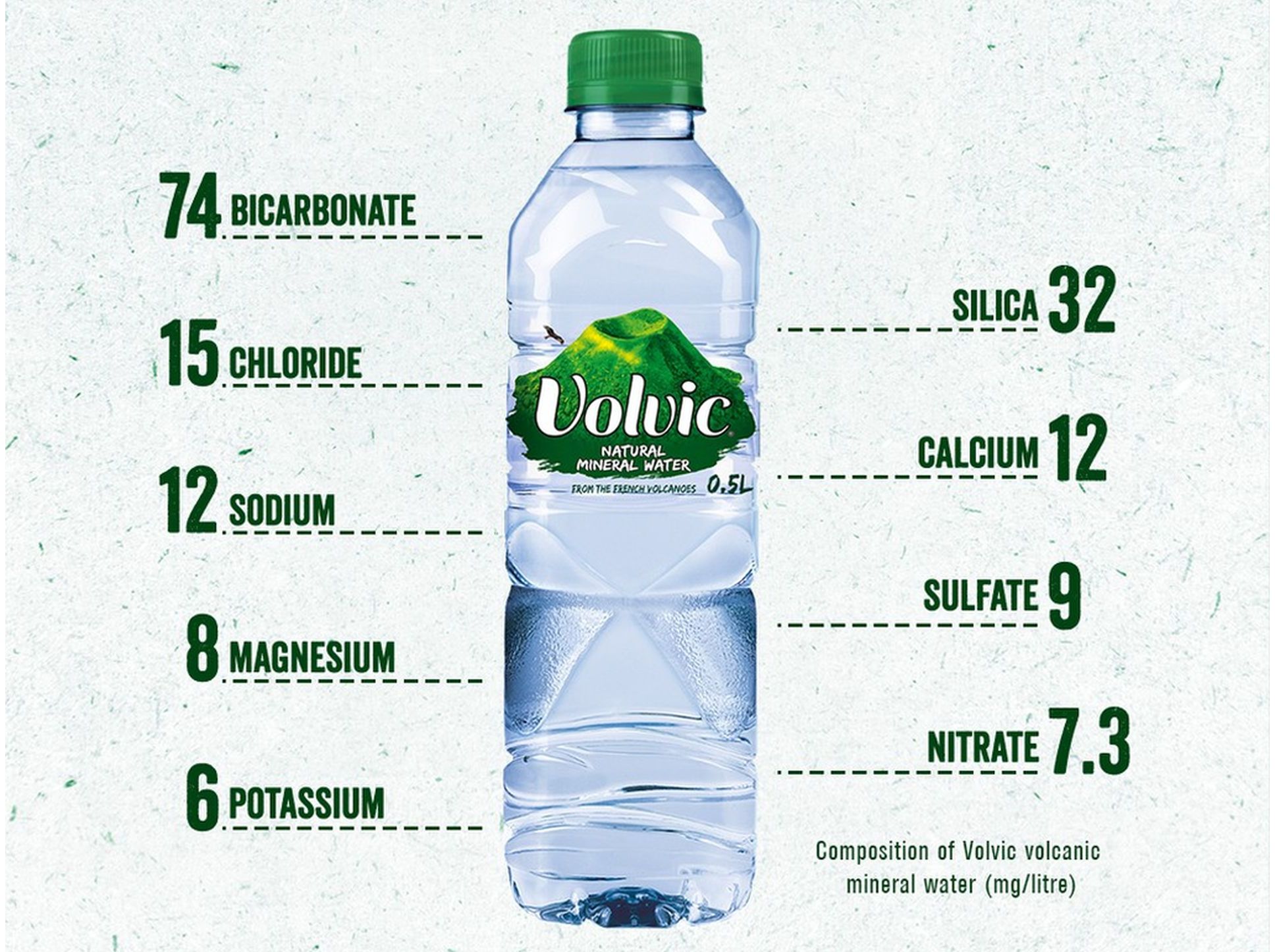 ÁGUA MINERAL NATURAL VOLVIC 0.50L