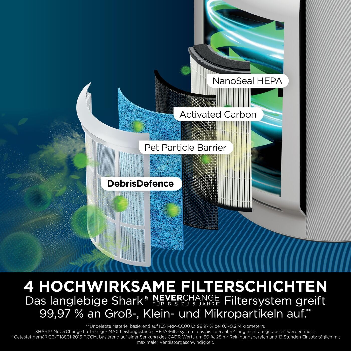 Shark NeverChange Max Luftreiniger mit Hepa- & Aktivkohlefilter, entfernt 99,97% Allergene, Staub, Schimmel, Rauch & Gerüche, Luftfilter bis 130qm², bis zu 5 Jahre ohne Filterwechsel, HP300EU
