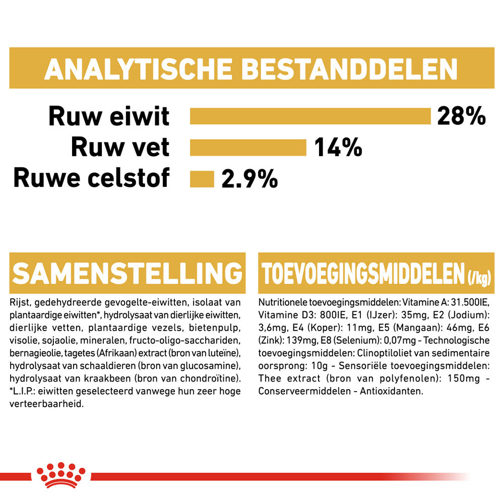 Royal Canin Dachshund Adult - Hondenvoer