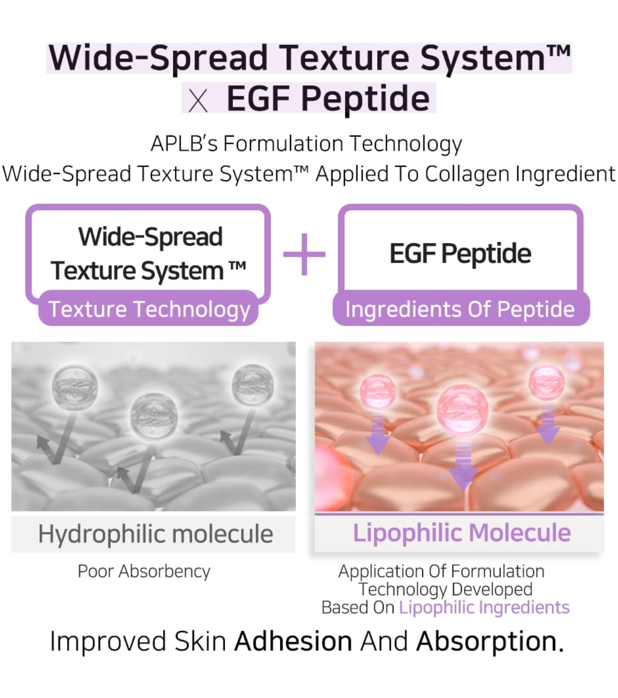 APLB - Sérum Facial Concentrado Collagen Egf Peptide
