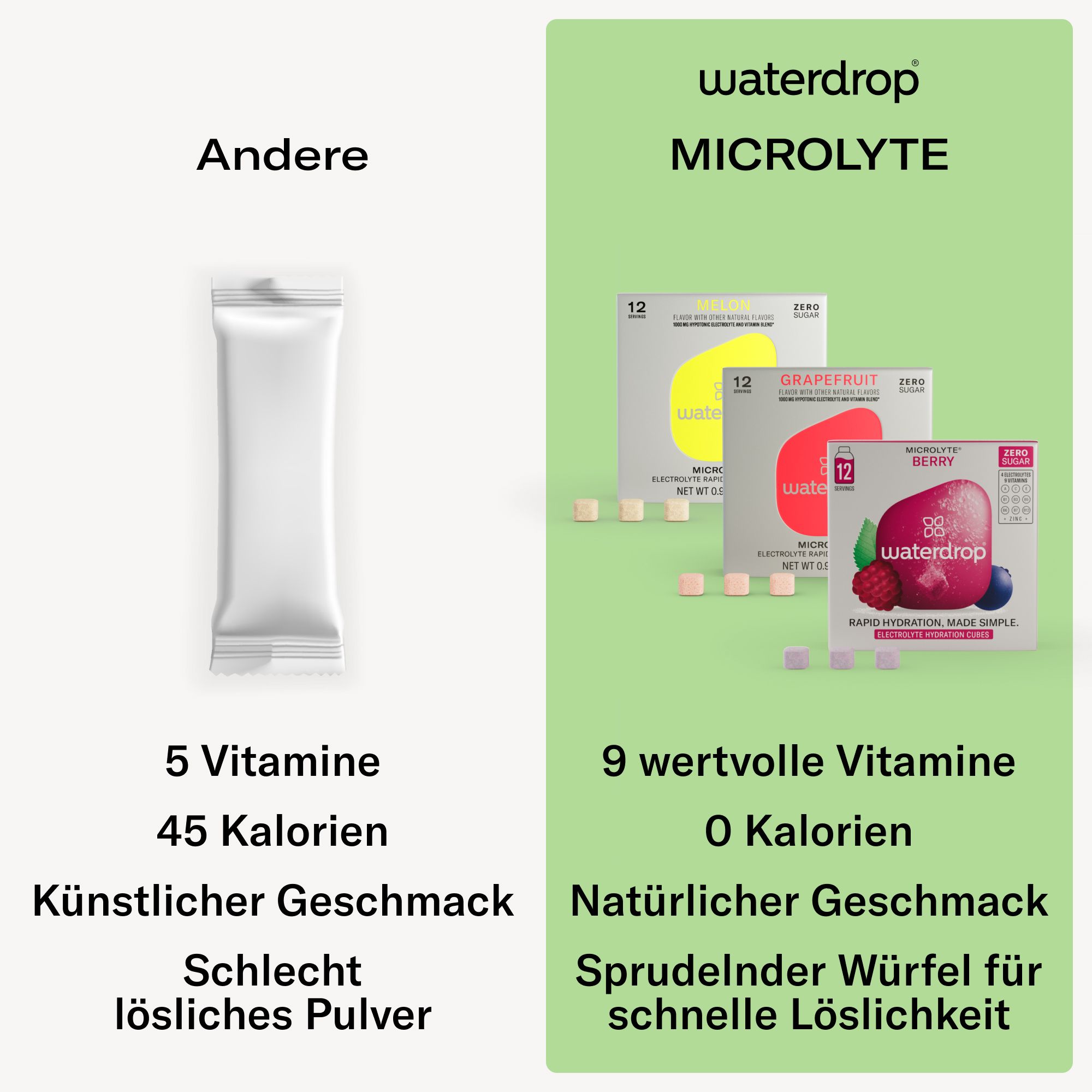 waterdrop® Microlyte Set Elektrolyt Getränkwürfel
