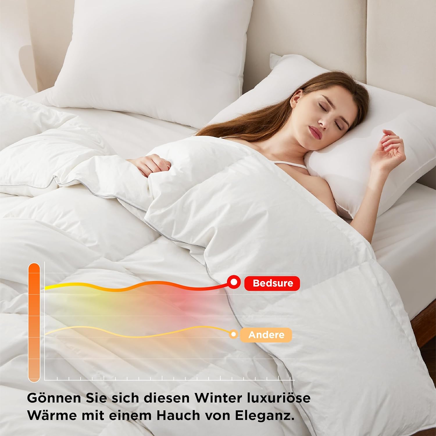 BEDSURE Daunendecke 200x200 Daunen Bettdecke - Warm Winterdecke aus 90% Daunen / 10% Federn 1760 gr. Dick Füllung, Extra Warm Federbettdecke with Öko-Tex Zertifikat, Waschbar Steppdecke Weiß