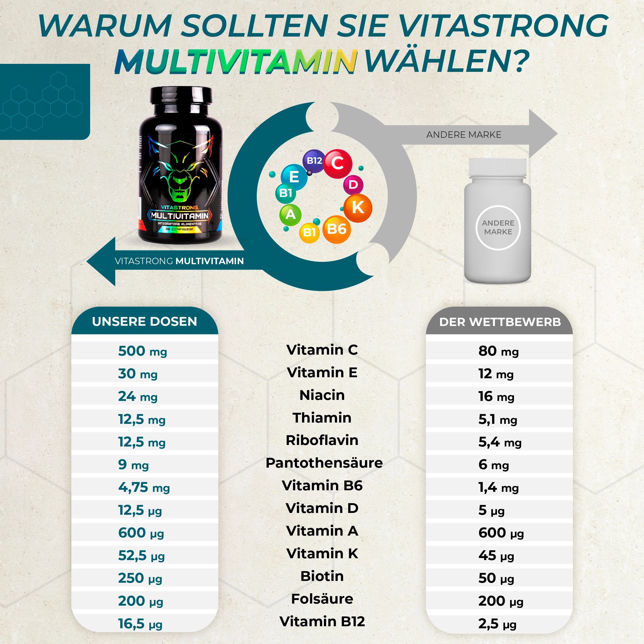 Vitastrong Multivitamin