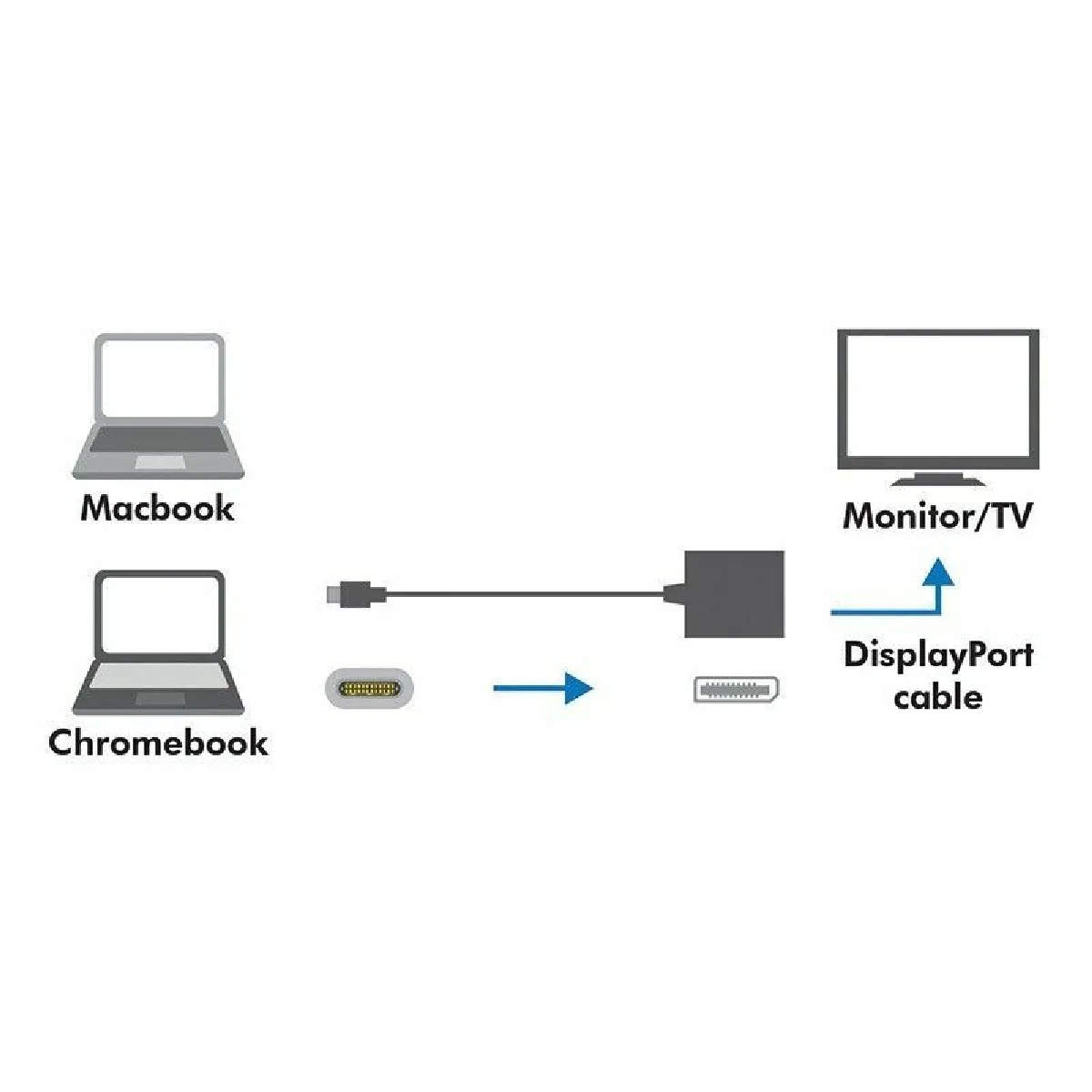 LOGILINK USB-C 3.1 to DisplayPort adapter