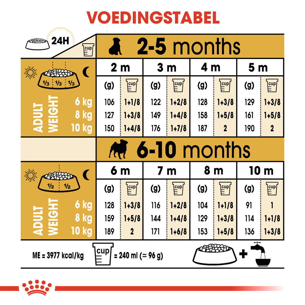 Royal Canin Pug Puppy - Hondenvoer