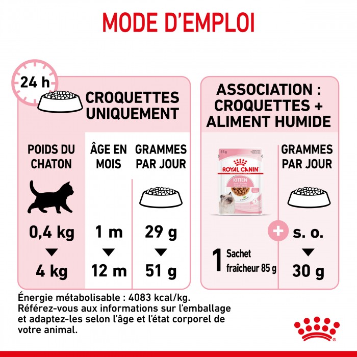 Royal Canin Kitten Second Age