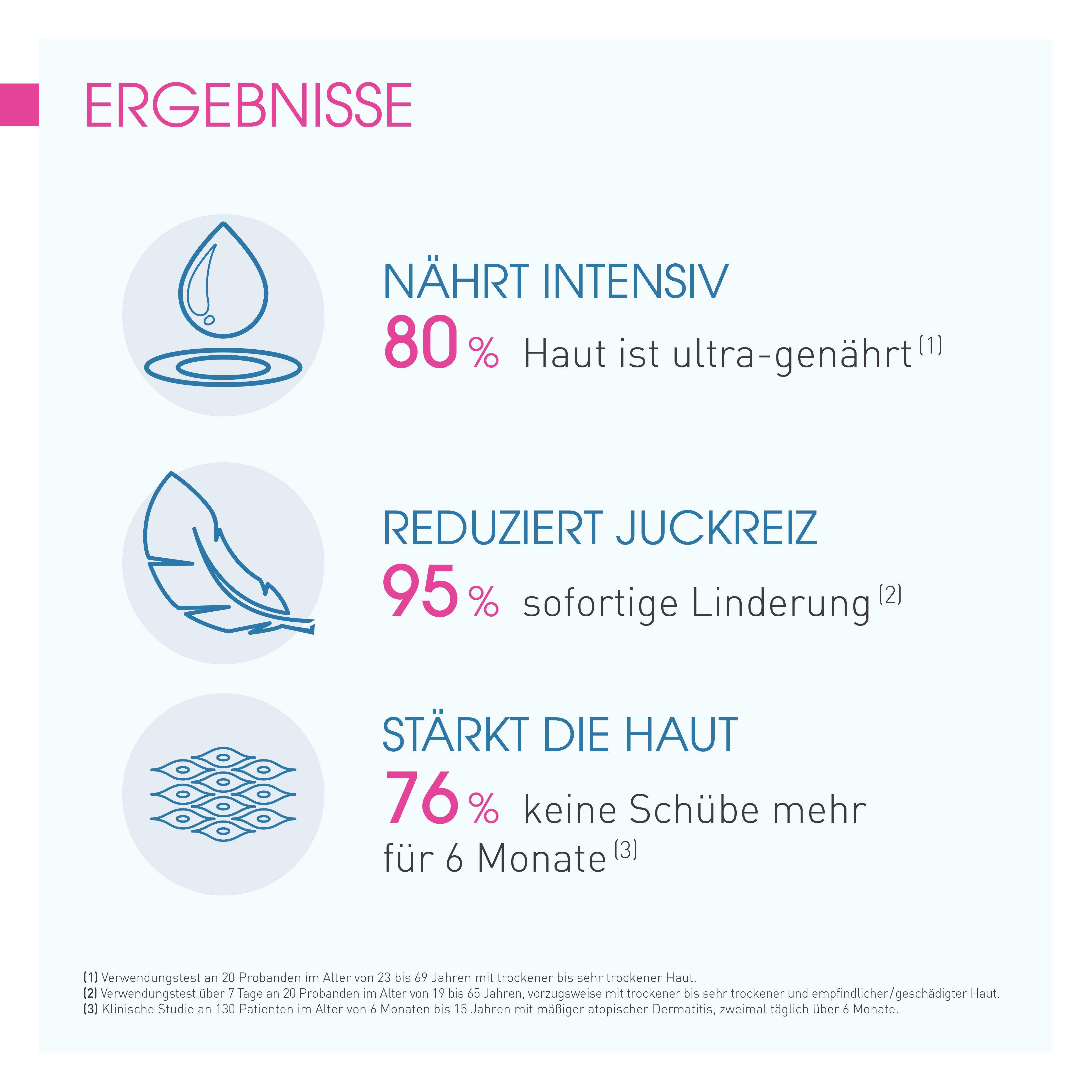 BIODERMA Atoderm INTENSIVE Baume - Jetzt 25% sparen mit Code 
