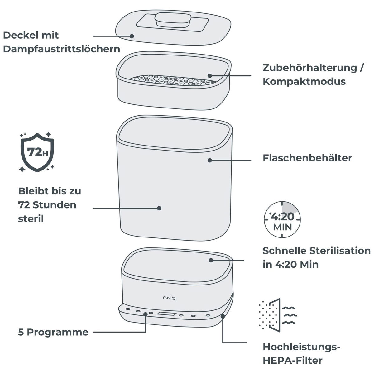 nuvitanuvita   SteriDry Sterilisator und Trockner