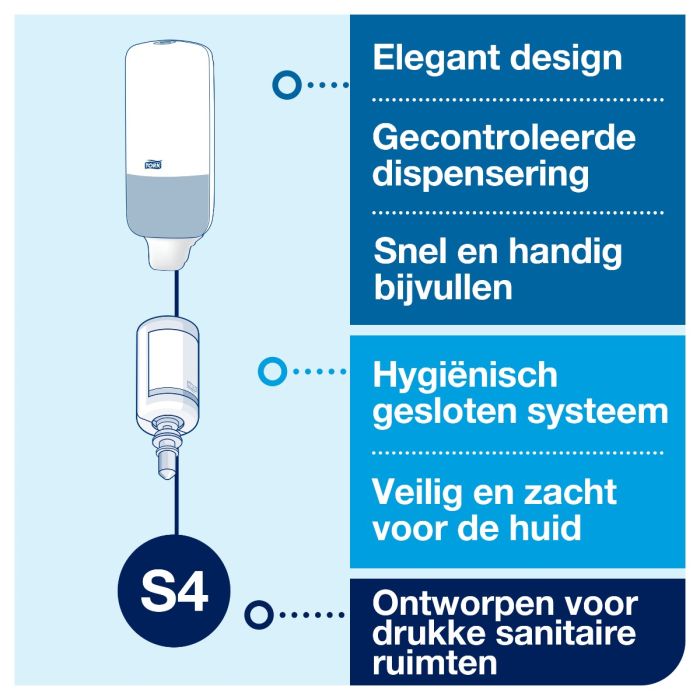 Tork 460010 S4 zeepdispenser voor schuimzeep en antibacteriële handzeep S4 rvs (460010)