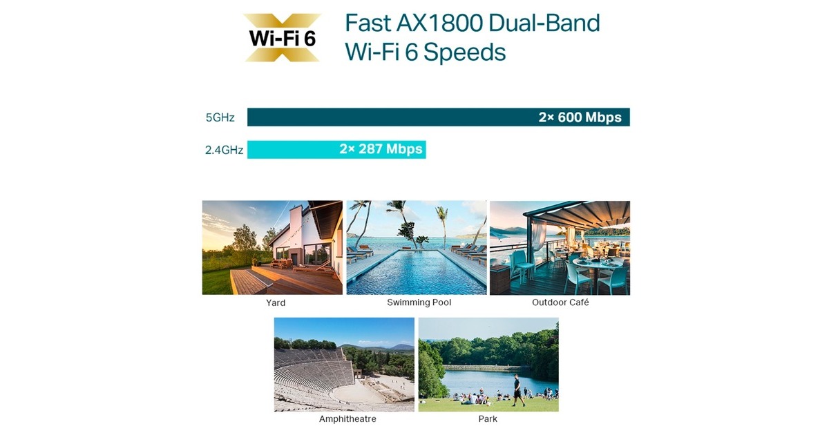 TP-LinkEAP610-Outdoor AX1800 Indoor/Outdoor WiFi 6 access point  (Wit)