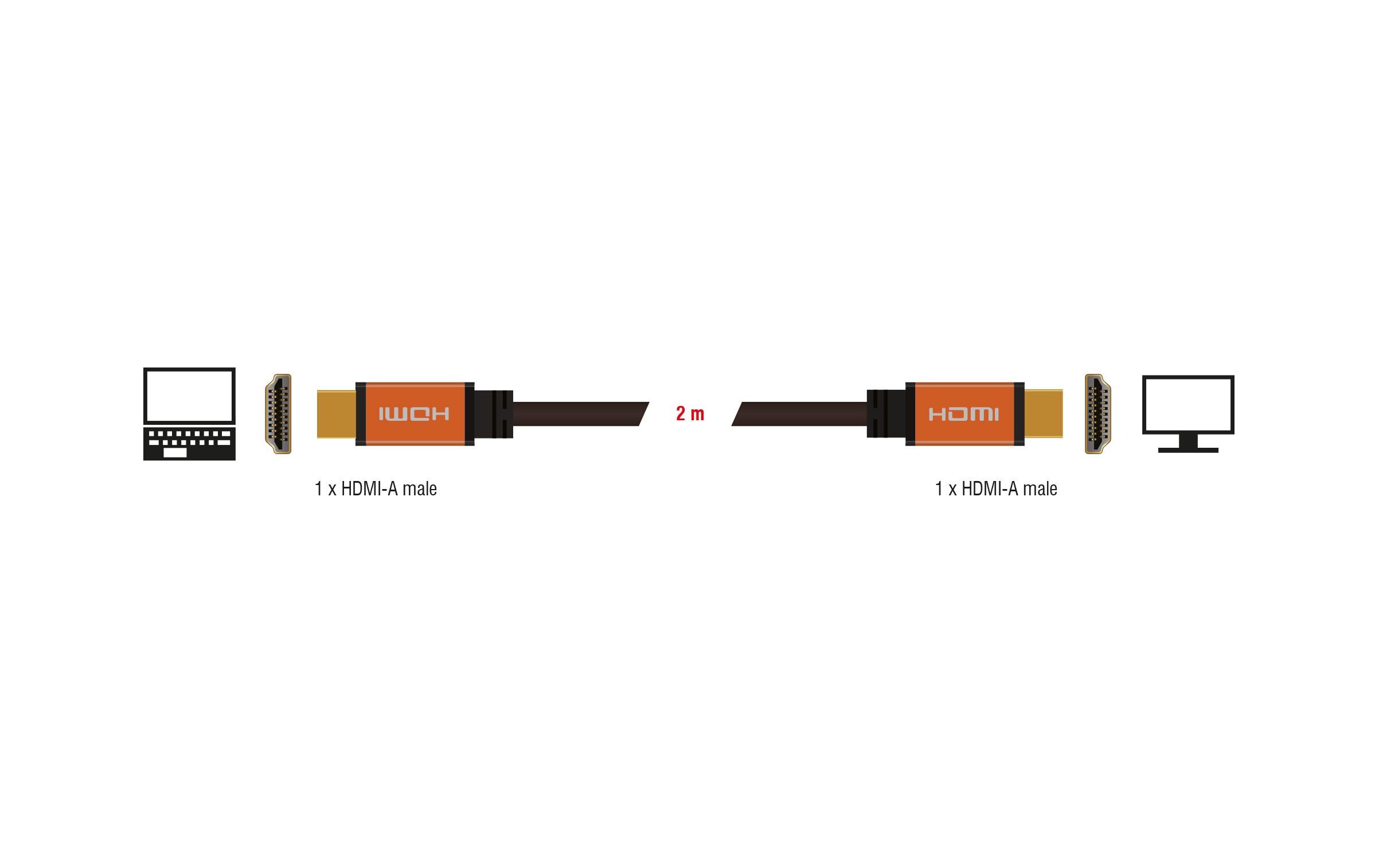 Kabel 8K 60Hz HDMI - HDMI, 2 mDelock High Speed HDMI Kabel 48 Gbps 8K 60 Hz 2 m