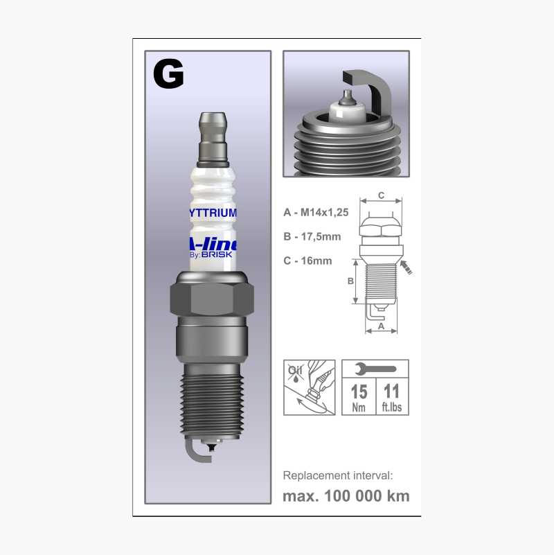 Tennplugg A-line 31