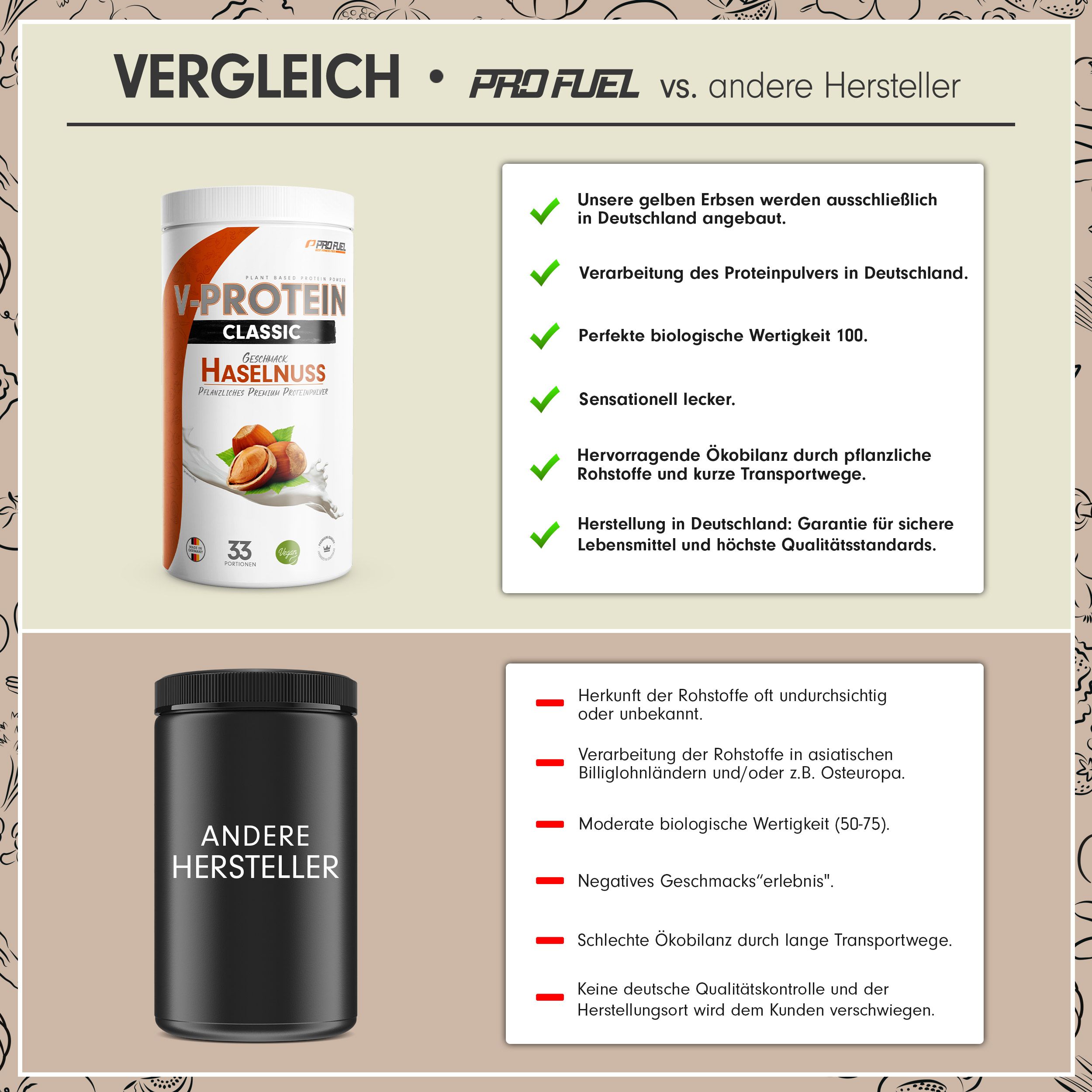ProFuel - V-PROTEIN Classic - Haselnuss - veganes Proteinpulver mit 76% Protein