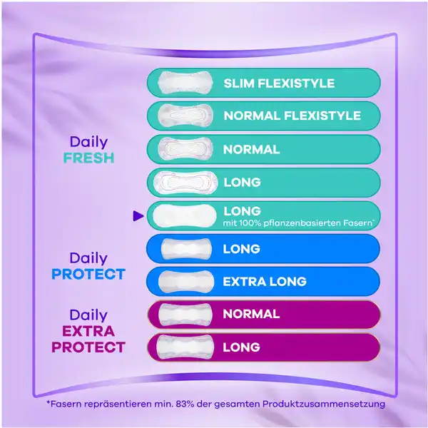 Daily Fresh Slipeinlagen Pflanzenbasiert Long BigPack