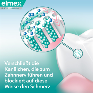 elmex Sensitive Professional Repair & Prevent Zahnpasta