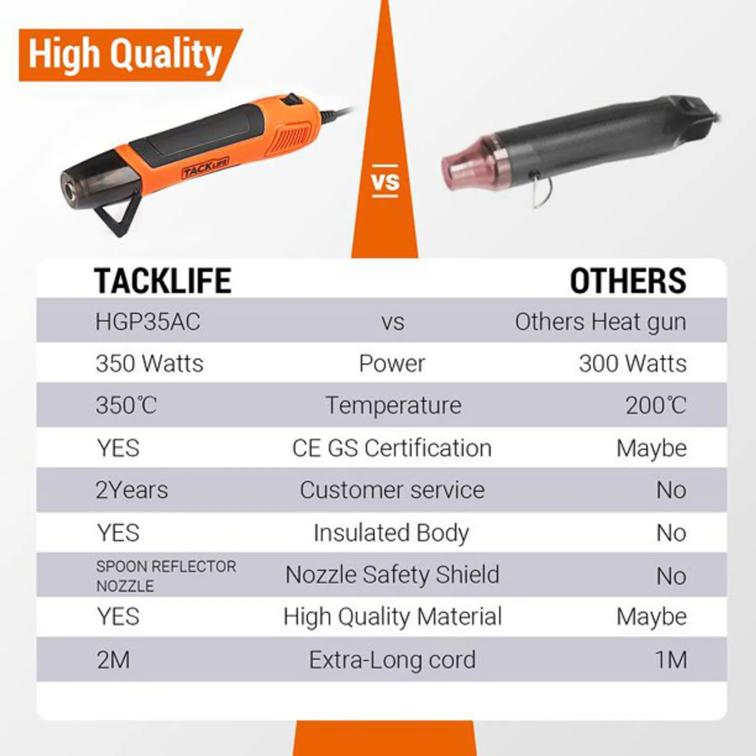 TACKLIFE Mini-Heißluftpistole, 350 W/662 °F Heißluftpistole mit 6,56 Fuß langem Kabel-HGP35AC